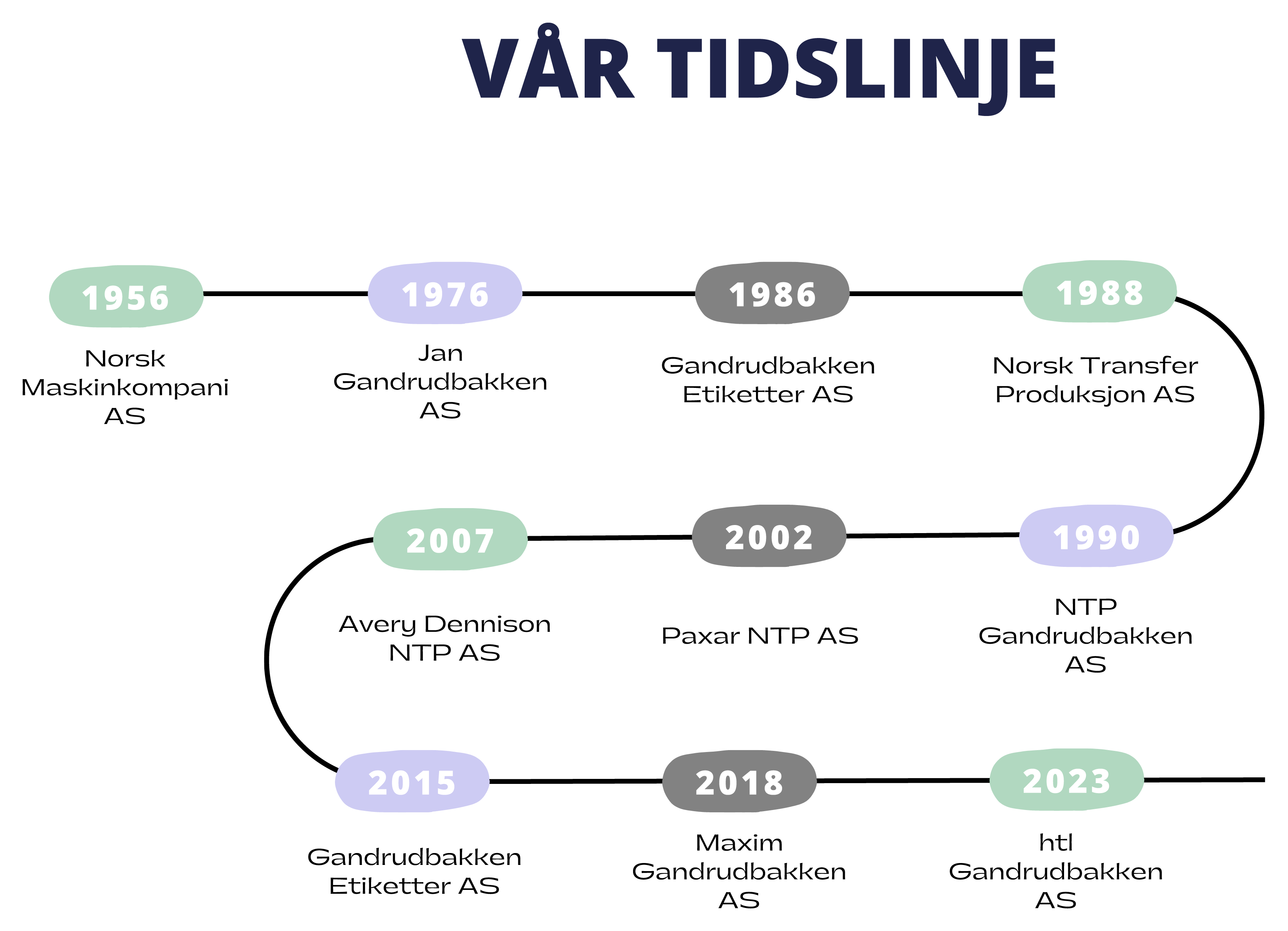 Alle tiders navn hvor Gandrudbakken har vært involvert